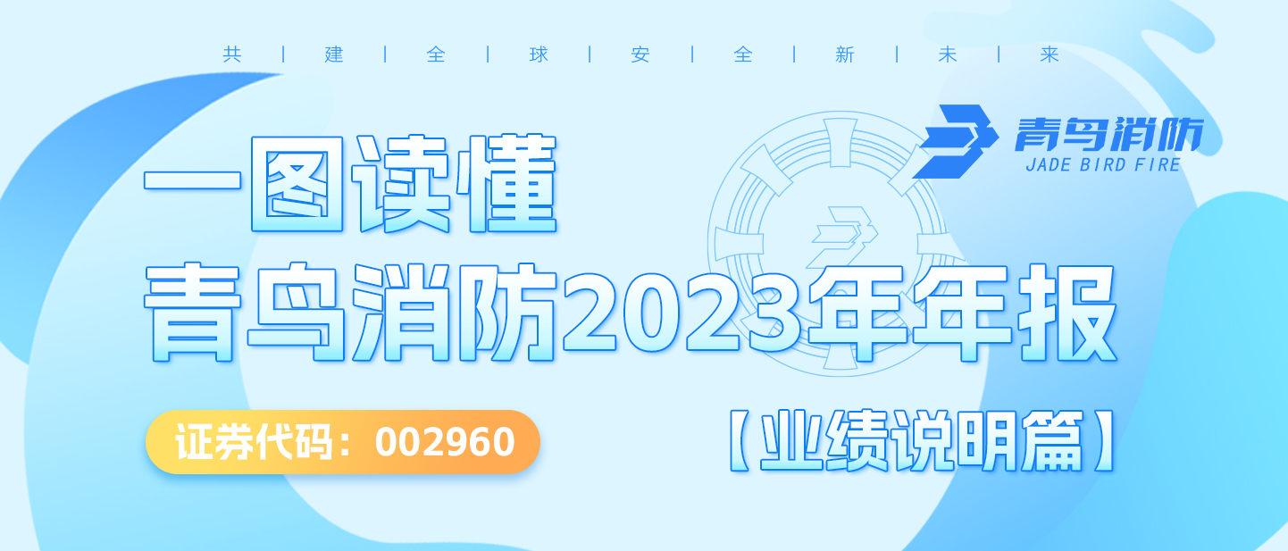 一图读懂z6com·尊龙凯时2023年年度报告【业绩说明篇】